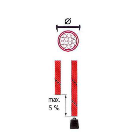 EN1891 Standards and Testing for Static Ropes 1650954694